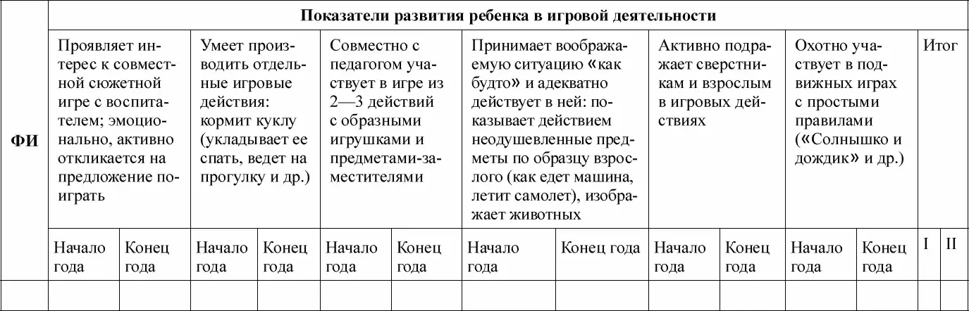 Художественноэстетическое развитие Речевое развитие - фото 33