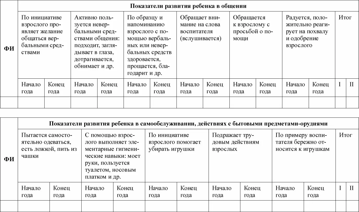 Художественноэстетическое развитие Речевое развитие - фото 34