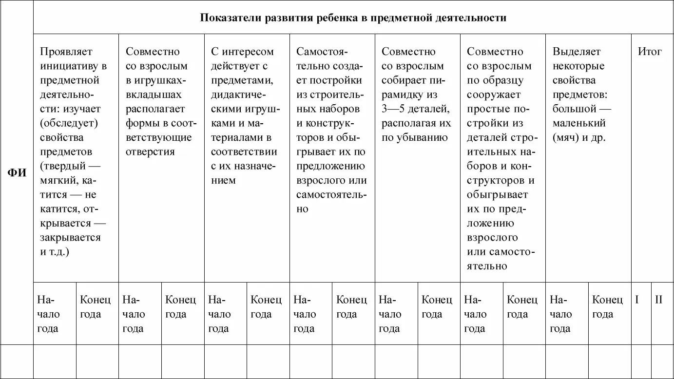 Педагогическая диагностика в детском саду в условиях реализации ФГОС ДО - фото 39