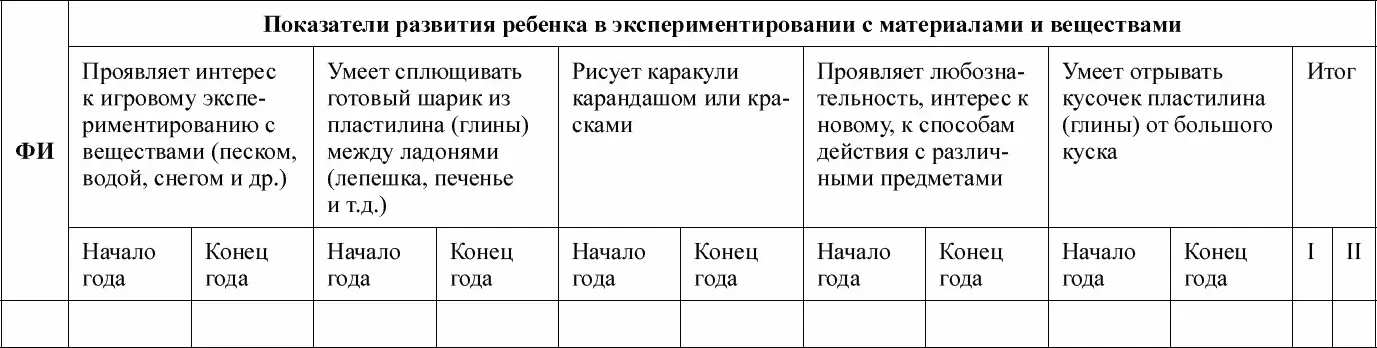 Сводная таблица Диагностика развития детей четвертого года жизни вторая - фото 40