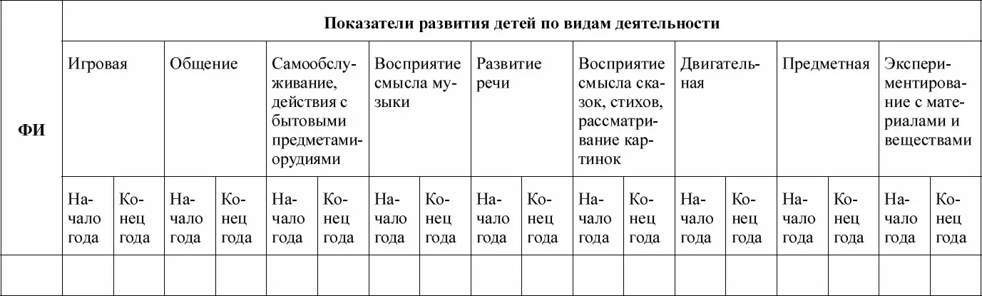 Диагностика развития детей четвертого года жизни вторая младшая группа - фото 41