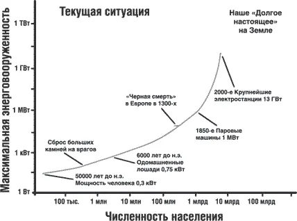 Рис 1 Согласен выглядит она не слишком обнадеживающе Пожалуй больше всего - фото 1