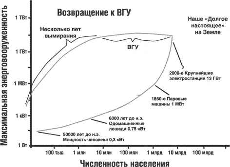 Рис 2 Судьба земли Джонатана Шелла Объявление ТТАПС о ядерной зиме - фото 2