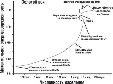 Рис 3 Сценарий для уравновешивания пессимизма Возвращения к ВГУ В - фото 3