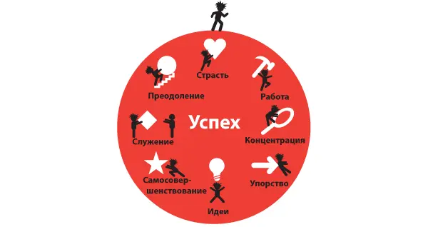 Об авторе Ричард СентДжон исследователь природы успеха писатель и лектор - фото 108
