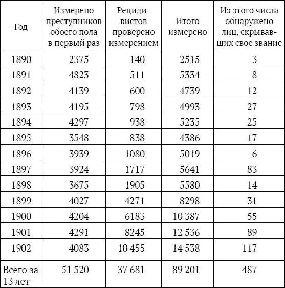 Кроме сего за то же время было освобождено более 200 лиц неправильно - фото 9