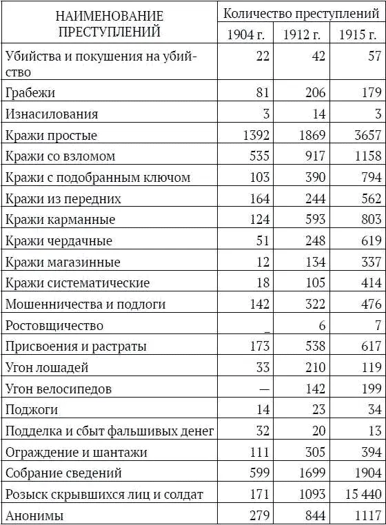 Для Александра Николаевича усилия по увеличению штатов Сыскной полиции - фото 18