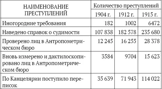 Для Александра Николаевича усилия по увеличению штатов Сыскной полиции - фото 19