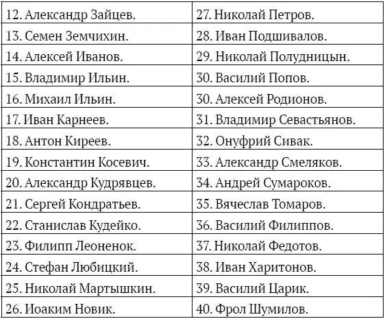 За Начальника Отделения Помощник его Подполковник Прутенский 168 ЦГИА - фото 21