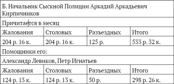 Начальник Уголовной Милиции А Кирпичников 174 ЦГИА СПб Ф 569 Оп - фото 23