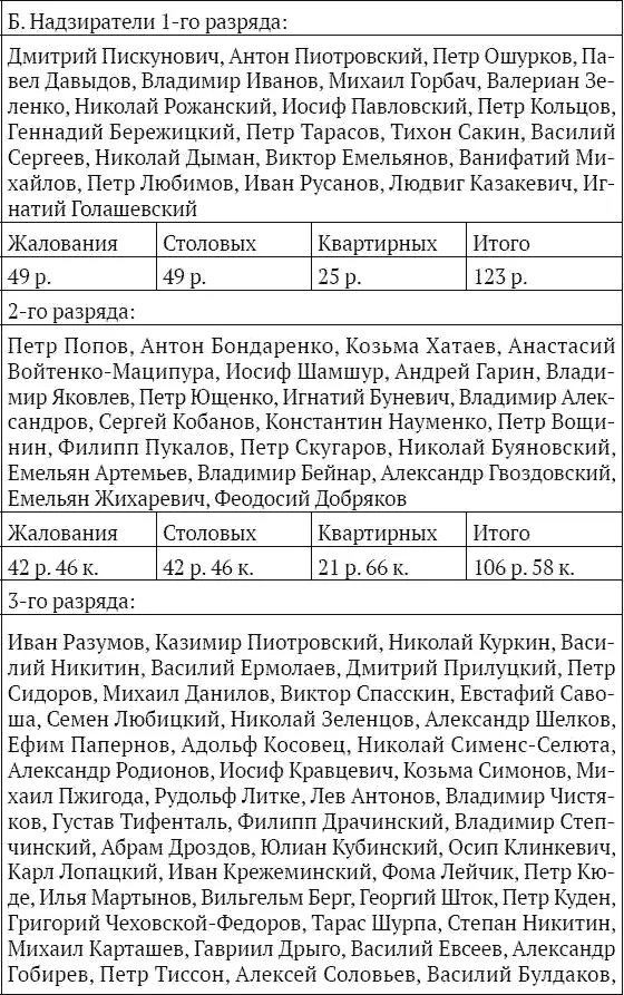 Начальник Уголовной Милиции А Кирпичников 174 ЦГИА СПб Ф 569 Оп 28 Д - фото 25