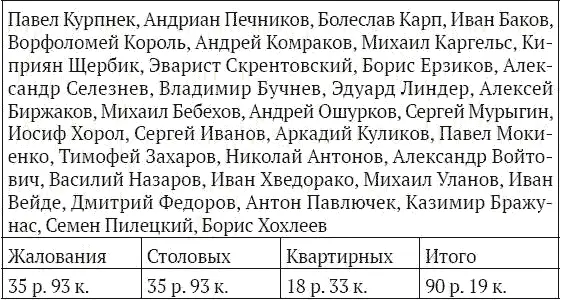 Начальник Уголовной Милиции А Кирпичников 174 ЦГИА СПб Ф 569 Оп 28 Д - фото 26