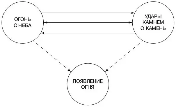 Наши древние предки не ходили в школу где их учили бы мыслить Они не были - фото 14