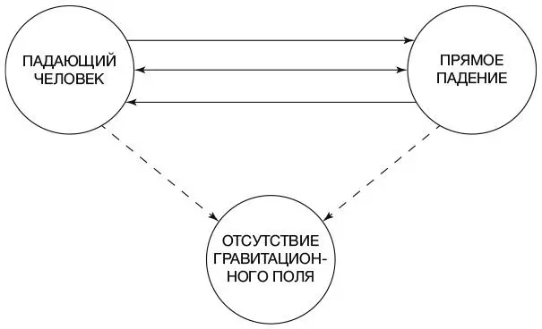 Читая о психологе Зигмунде Фрейде вы обнаружите что в большинстве источников - фото 15