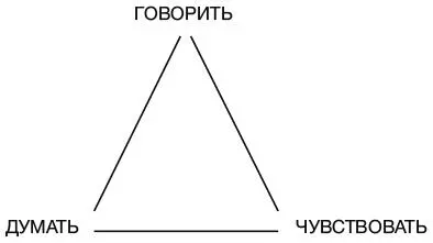 Мысль не отличается от эмоции Предположим вам пришлось два часа ожидать - фото 43