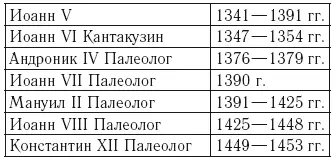 4 Римские папы конца XIV середины XV в Указатель имен Абеленцева ОА - фото 3