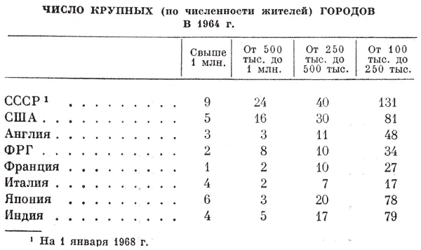 Свыше 1 млн От 500 тыс до 1 млн От 250 тыс до 500 тыс От 100 тыс до 250 - фото 17
