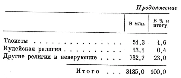 Продолжение В млн В к итогу Таосисты 513 16 Иудейская религия - фото 21