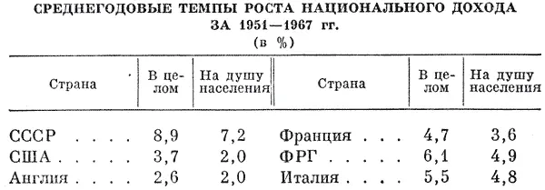 Страна В целом На душу населения СССР 89 72 США 37 20 Англия 26 20 - фото 26