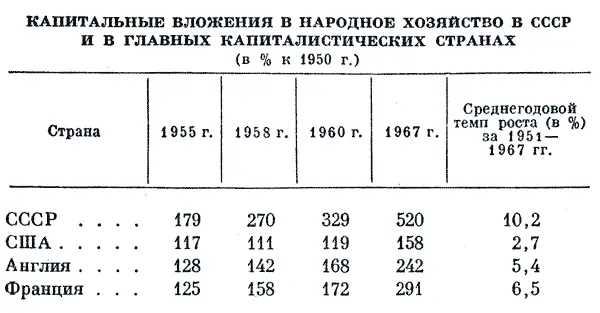 Страна 1955 г 1958 г I960 г 1967 г Среднегодовой темп роста в за 1951 - фото 27