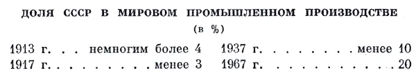 1913 г немногим более 4 1917 г менее 3 1937 г менее 10 1967 г 20 - фото 37