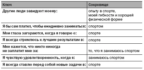 Теперь ваша очередь Глава II Скажите вслух Я могу это делать В - фото 33
