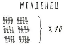 И ещё коечто о костях Самая маленькая косточка в твоём теле стремянная или - фото 58
