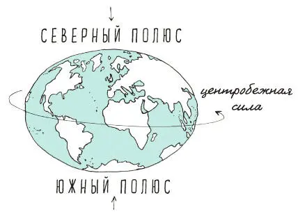 308 На Марсе ты будешь весить меньше чем на Земле Марс меньше по размеру и - фото 341