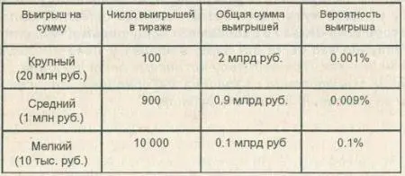 Какова же на самом деле вероятность выигрыша в лотерею Если например выручка - фото 1