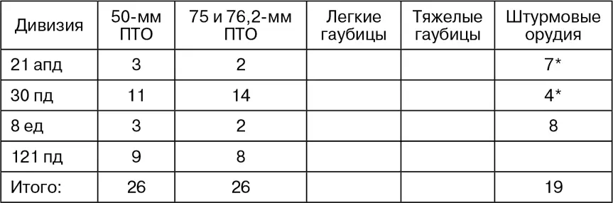 Из состава 303й бригады штурмовых орудий 184я бригада штурмовых орудий - фото 19