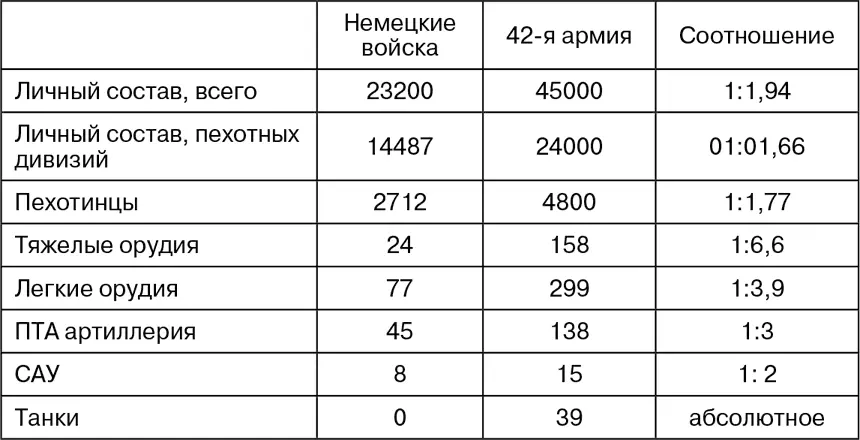 Отчет и донесение 126й пд сообщают что линия Пантера на этом участке была - фото 28