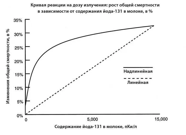 Согласно теории второго события Басби степень уязвимости клетки перед - фото 9