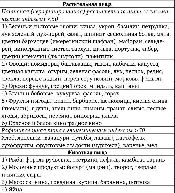 Хотя мясо в кавказских странах действительно употребляют в больших количествах - фото 13