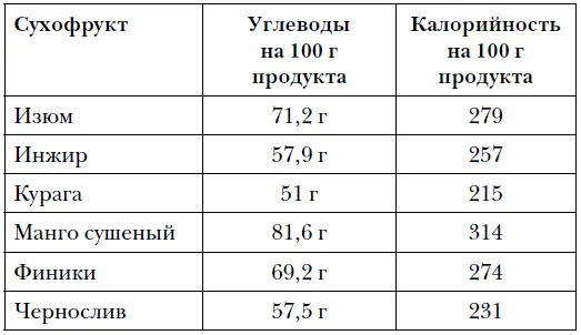 Также для полезных перекусов используют смесь так называемый коктейль из - фото 3