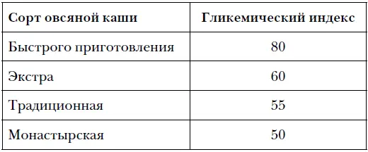 Для тех кто с утра занимается физическим трудом можно выбирать овсяную кашу - фото 6
