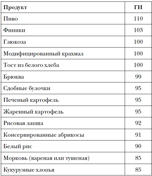 Продукты со средним гликемическим индексом - фото 13