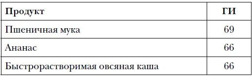 Продукты с низким гликемическим индексом - фото 15