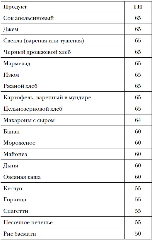 Правда и мифы о питании Привычки болезни и продукты которые не дают вам похудеть - фото 16
