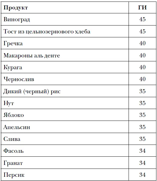 Продукты которые помогут вам на диете Некоторые продукты нужно обязательно - фото 18