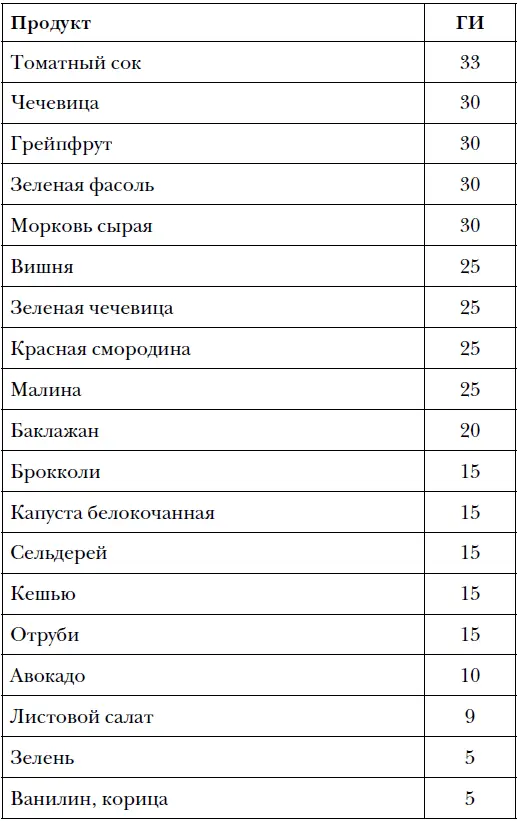 Продукты которые помогут вам на диете Некоторые продукты нужно обязательно - фото 19
