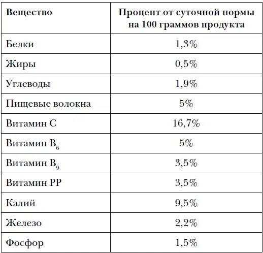 Но самое главное в кабачках и цукини это их энергетическая ценность При - фото 21