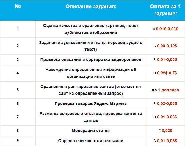 Обратите внимание Если вы думаете что можете не справиться с чемлибо не - фото 1