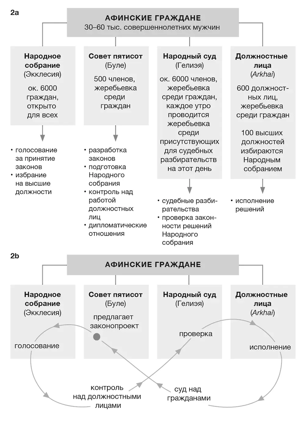 Часто афинскую демократию определяют как прямую Верден рассказывал нам о - фото 4