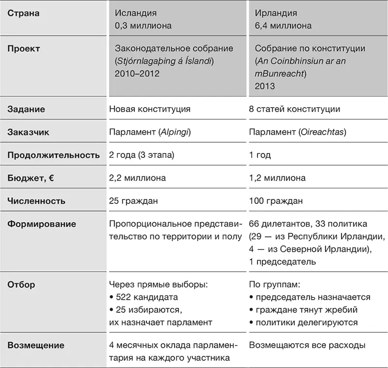 Именно поэтому идея поработать с независимыми гражданами показалас - фото 7