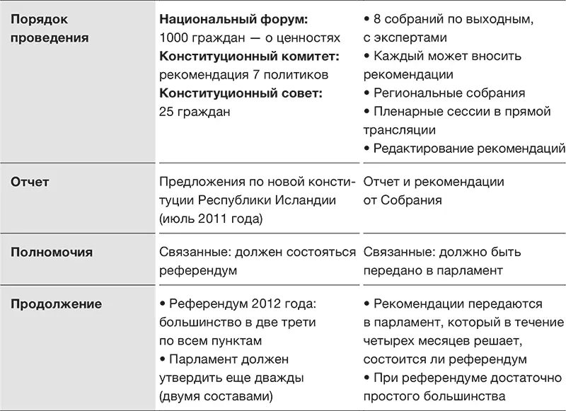 Именно поэтому идея поработать с независимыми гражданами показалась разумной - фото 8