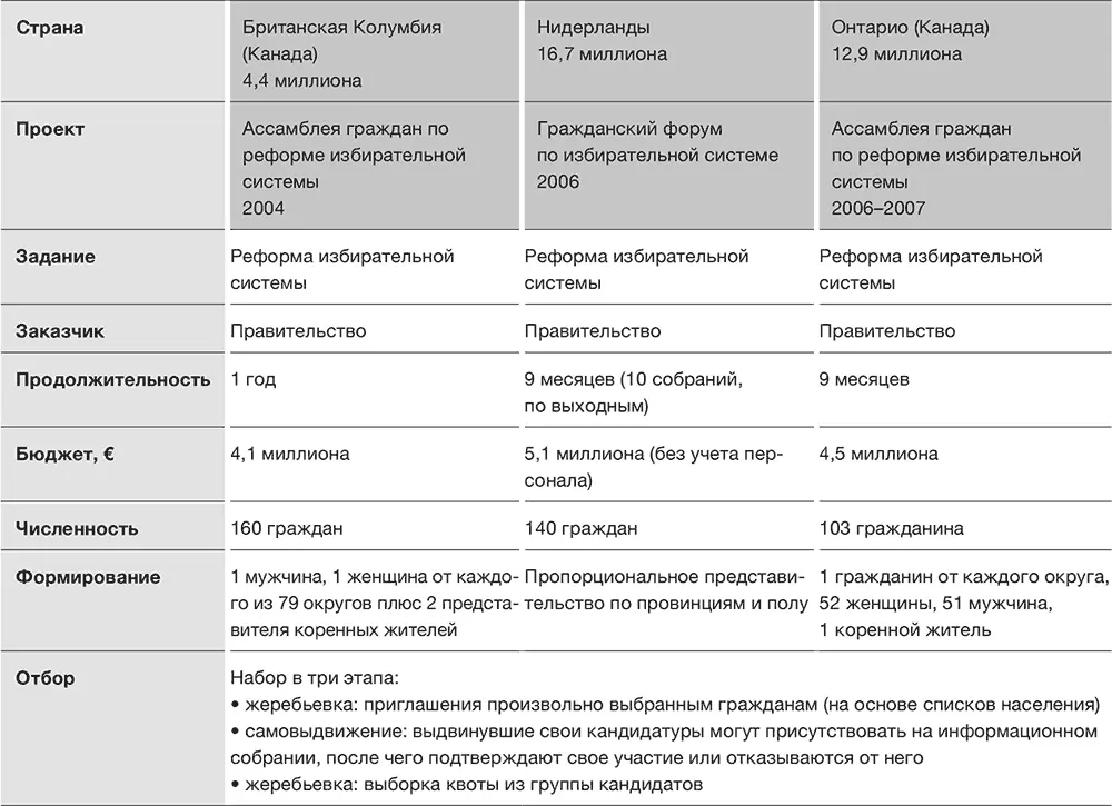 Именно поэтому идея поработать с независимыми гражданами показалась разумной - фото 9