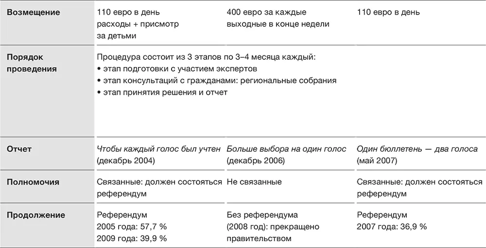 Именно поэтому идея поработать с независимыми гражданами показалась разумной - фото 10