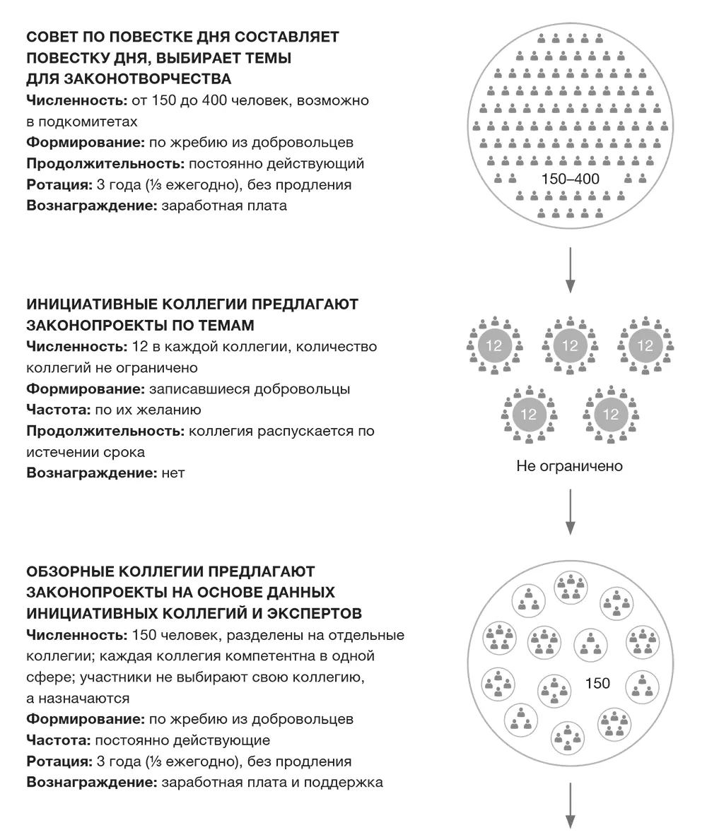 Эти пять дилемм знакомы всякому кто когдалибо работал с альтернативными - фото 13