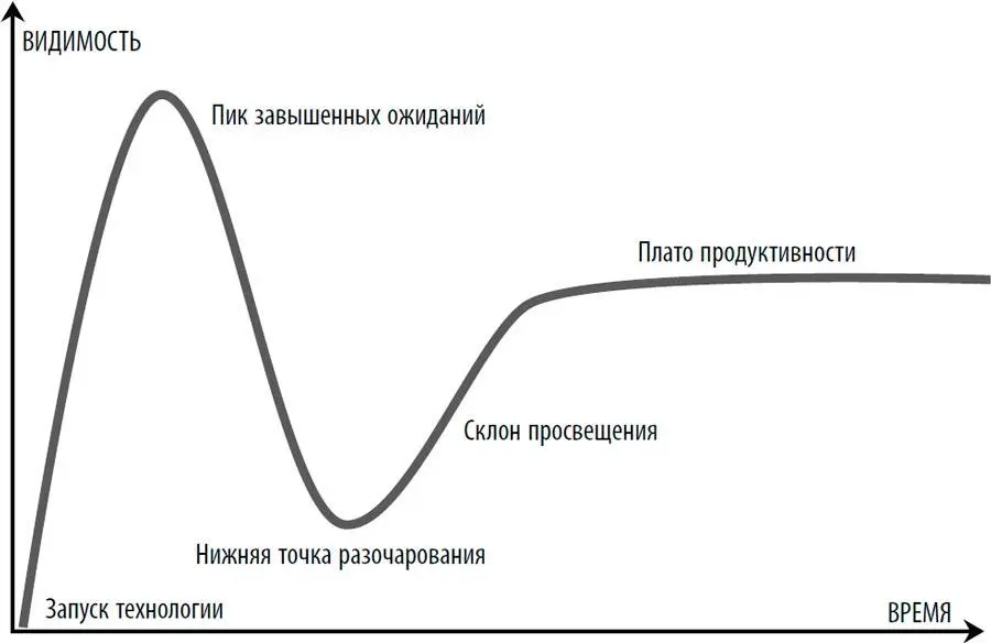 В 2016 году Герри дАвье де Терне из Лондонской школы бизнеса и психолог Джозеф - фото 2