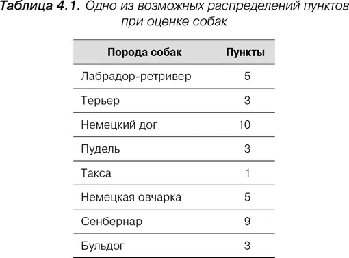 Agileпроект нередко начинается с итерации с неполным набором требований - фото 9